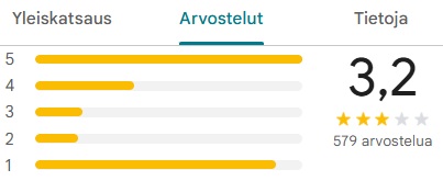 oomi arvostelut googlessa