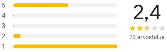aalto energia oy arvostelut google