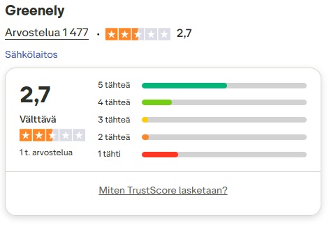 greenely kokemuksia trustpilot
