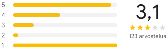 väre arvostelut google