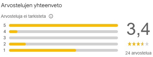 cheap energy finland oy arvostelut googlessa