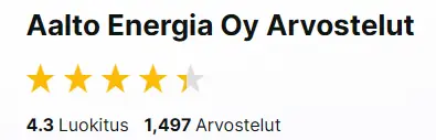 aalto energia oy arvostelut reviews.io