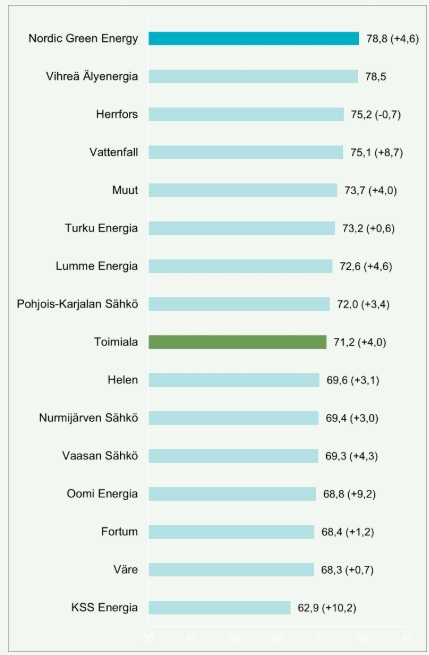 EPSI Rating 2024 asiakastyytyväisyys