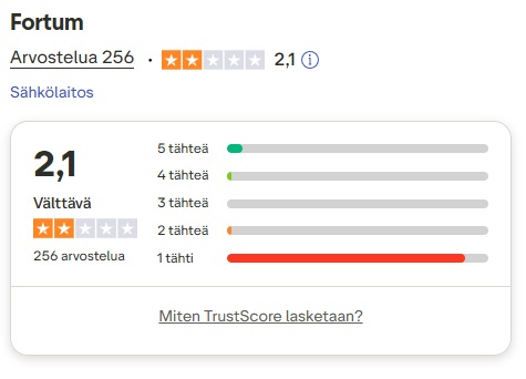 fortum kokemuksia trustpilot